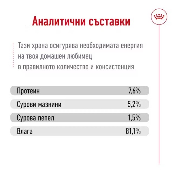 Royal Canin Adult Mini Pouch - Пълноценна мокра храна в пауч за кучета от дребни породи в зряла възраст